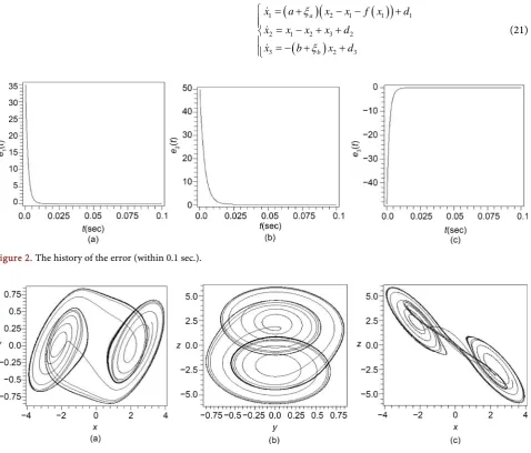 Figure 3. The projections of the original Chua’s circuit’s attractor. 