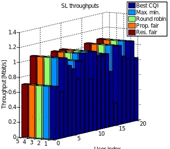Fig 5 Comparison of algorithms  