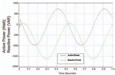 Fig. 1: Power flow due to frequency variations 