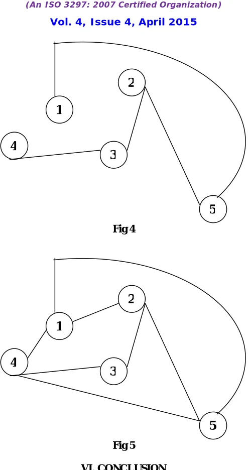  Fig 4  