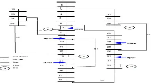 Figure 4. Network Reconfiguration with 4 DGs of 33-bus system  