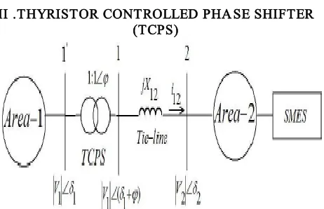 Fig. 1. Schematic diagram of two area system with TCPS & SMES.  