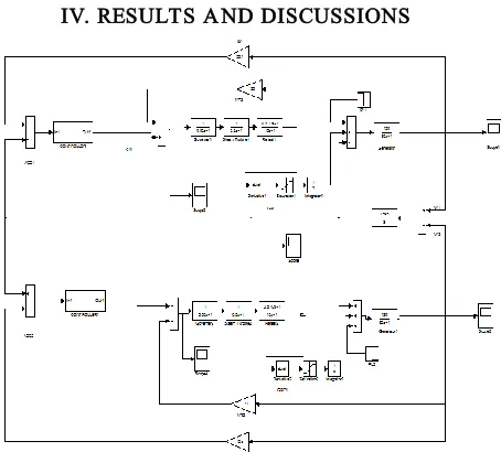 Fig 5 Matlab/Simulink circuit for proposed system in linear zed model of an interconnected with fuzzy controller