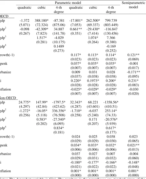 Table 3 Parametric Estimation Results 