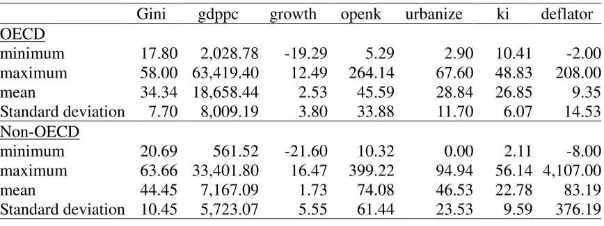Table 1 Basic Statistics 