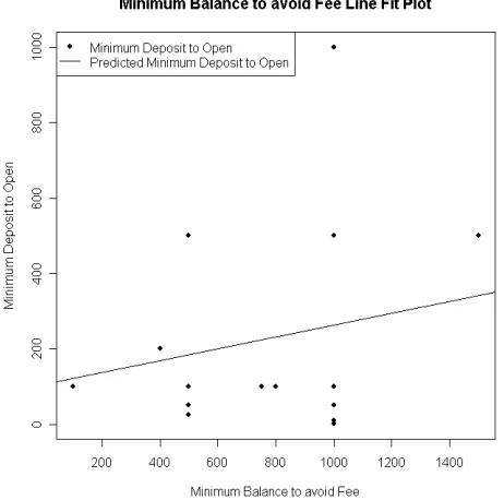 Figure 2. The output from the Simple Linear Regression command in XLR.