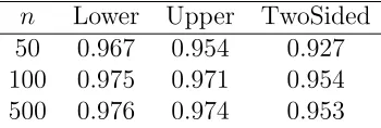 Table 1: Frequentist coverage probability of the true identiﬁed interval