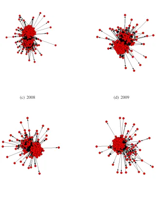 Figure 2: Network of transactions (2006-2009)