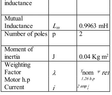 TABLE I: SIMULATION AND EXPERIMENTAL PARAMETERS 