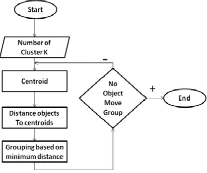 Fig.2: MEL scale filter bank 