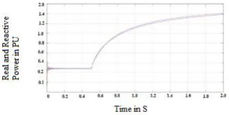 Fig. 7 (a) Load Current, 7(b) STATCOM Current and 7(c) Load Current RMS Value 