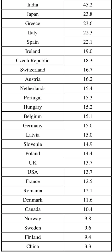 Table 2.1 – Employment gender gap 