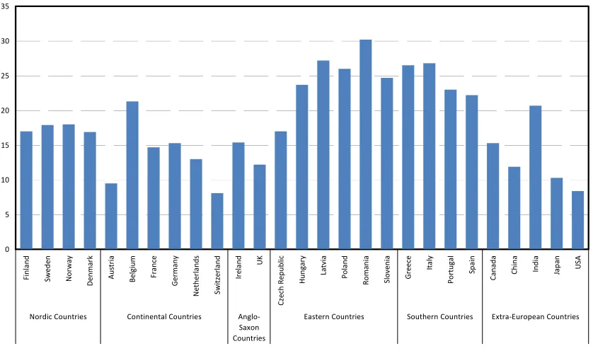 Figure 2.7. Size of the Shadow Economy in 2007 (Schneider Estimates) 