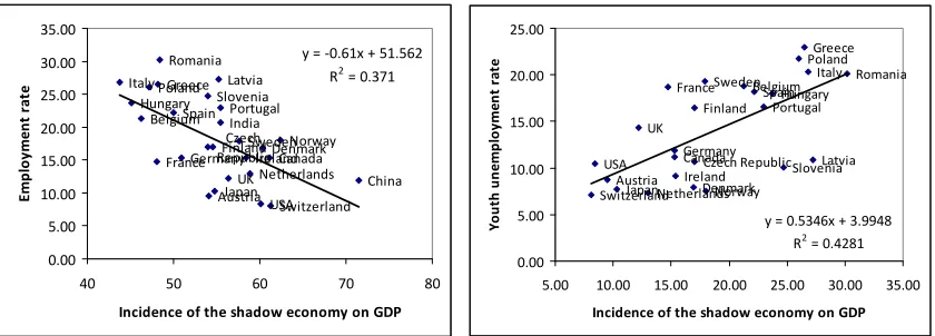 Figure 2.9. Labour Force per level of education in 2007 (primary, secondary and tertiary education) 