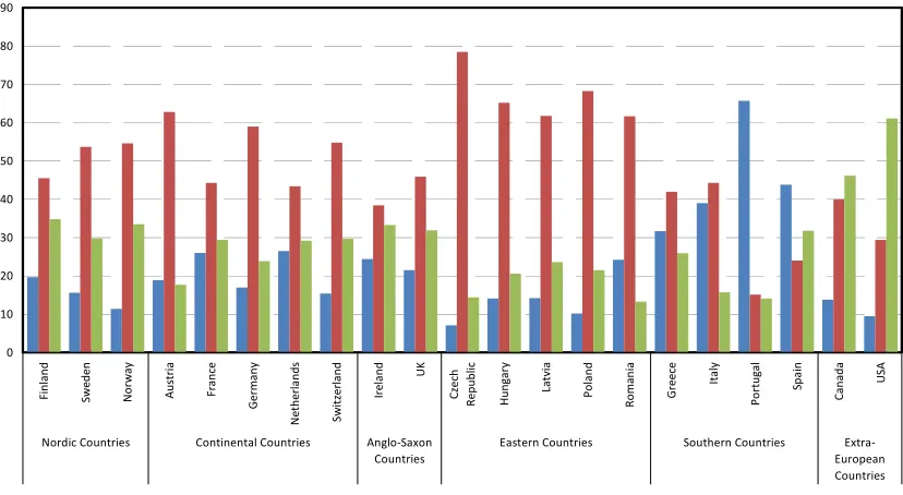 Figure 2.10. GDP per worker in 2007 (US dollars at 2005 prices in PPP) 