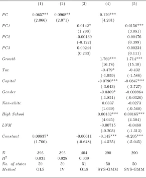 Table 4: Panel regressions of net migration rate (US Census data: 1940-2010)