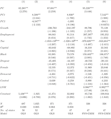 Table 6: Panel regressions of net migration (IRS data: 1988-2010)