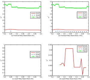 Figure 1: Sensitivity Analysis Results