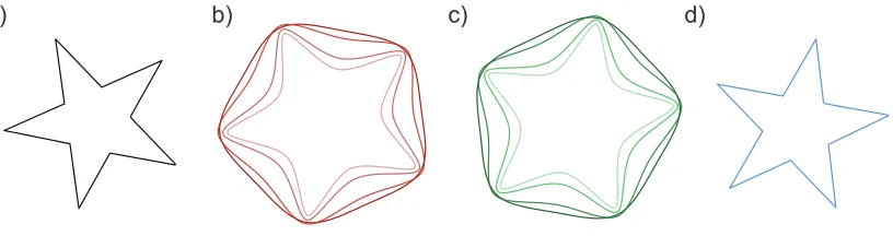 Figure 2.3: Shapes each group used for training/learning purposes. a) [Complete]group training shape, “level 5” of [Gradual] and [Gradual-Rotated] groups, and testshape on every 11th trial