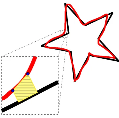 Figure 2.4: An illustration of how area of error is measured based on a subject’s tracein a trial