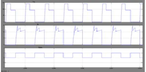 Fig .6 Simulation diagram of boost converter with coupled inductor 