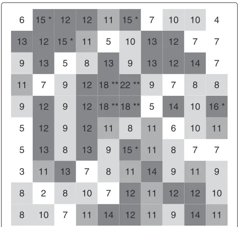 Figure 1 The image plot for the counts of disease.shows the counts of disease in each location