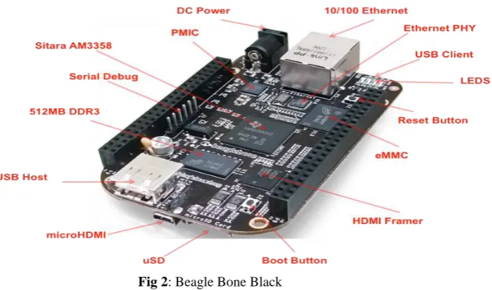 Fig: 3  If you have your own web server and Web site, you already have a way to post your Webcam images on the 