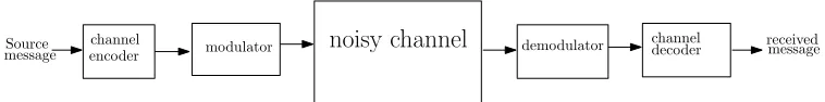 Figure 1.1: A simple communication system.