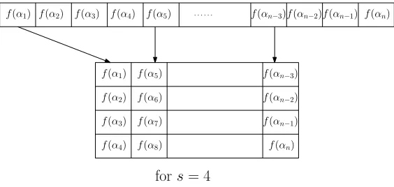 Figure 1.2: Folded Reed-Solomon code for s = 4.