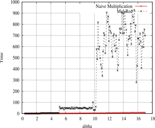Figure 4.3: Degree ﬁxed