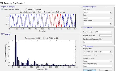 Figure 5 simulation Results 