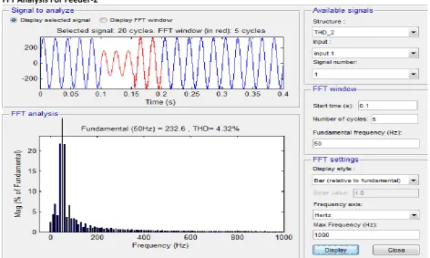 Figure 6 FFT waveform 