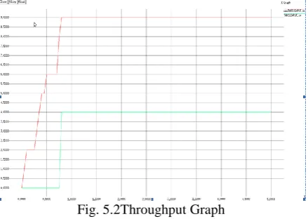 Fig 5.1 Energy Graph 