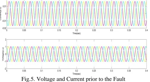 Fig.5. Voltage and Current prior to the Fault  