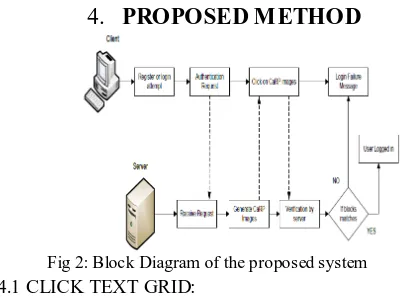 Fig 2: Block Diagram of the proposed system 4.1 CLICK TEXT GRID:  