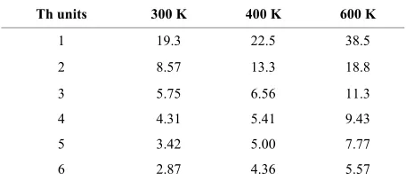 Table 1. Diffusion coefficient (10·cm·s) of thiophene (Th) oligomers at different concentrations and temperatures*