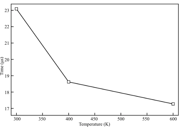 Figure 9. Snapshots of the electro-polymerization of thio- phene at different temperatures visualized with the compu- tational program ymol [16]
