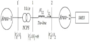 Fig 1. Schematic diagram of two area system with TCPS & SMES 