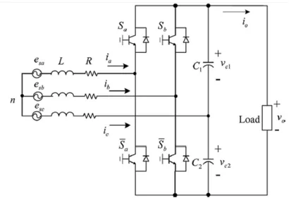 Fig. 1. Power circuit of the three-phase four-switch PWM voltage source rectifier. 