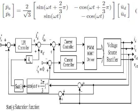 Fig. 2. Block diagram of the overall control system for control in d-q frame. 