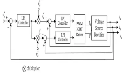 Fig. 4. Block diagram of the cascaded control system for control in an a-b-c frame. 