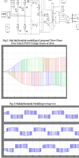 Fig .6 Matlab/Simulink Modelling Voltage line 