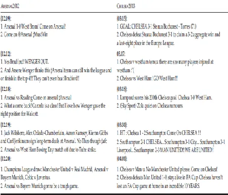 TABLE 5 Selected Part of Timelines for “Arsenal2012” (Left) and “Chelsea2013” (Right)  