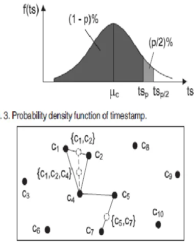 Fig. 4 shows a running example of the process. For ease 