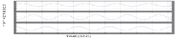 Fig 6  : output voltage of buck-boost converter  