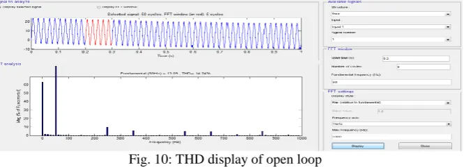 Fig. 10: THD display of open loop 