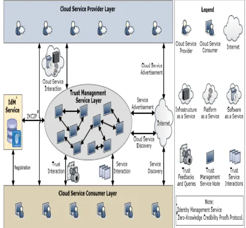 figure 1 depicts the framework, which includes three 