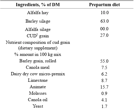 Table 2. Ingredients and chemical composition of the diet for early lactating cows. 