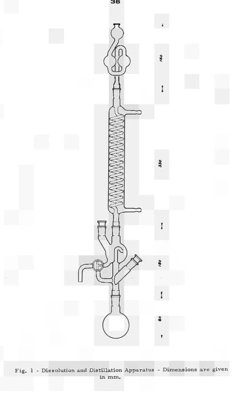 Fig. 1 - Dissolution and Distillation Apparatus - Dimensions are given 