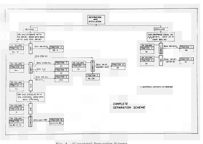 Fig. 4 ­ "Complete" Separation Scheme 